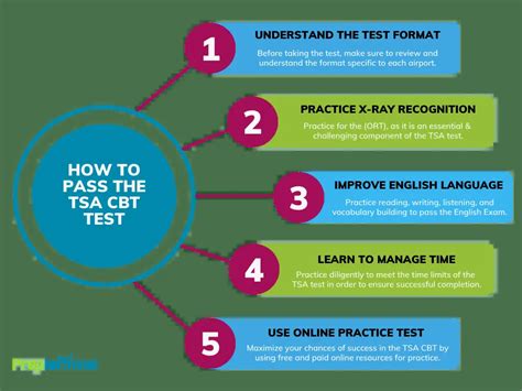 how hard is the tsa cbt test|tso 2024 sample questions.